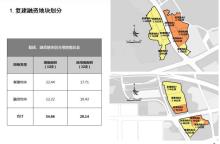 广东广州市刘村社区旧村改造项目(华一社、华二社复建安置工程项目)现场图片