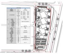 广东江门市蓬江24、28号地块（篁边A、B地块）项目现场图片