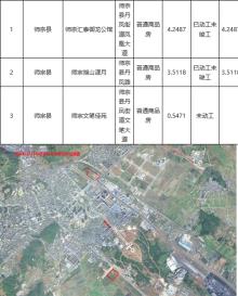 云南曲靖市师宗鸿成房地产开发有限公司文笔佳苑建设项目现场图片