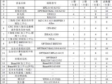 百强家居（文安县）有限公司廊坊市年产120万套智能环保家具项目现场图片