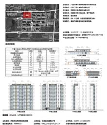 山东济南市广厦三维冷水泉地块房地产开发项目现场图片