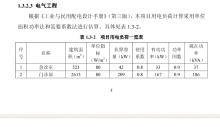 罗定市第二人民医院新院建设项目（广东罗定市）现场图片