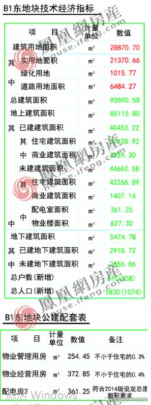 河北石家庄市位同旧村改造B1东地块工程现场图片