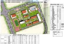 河北张家口市·怀来大数据产业基地科技创新园区（二期）职业教育基地二期工程现场图片