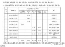 浙江杭州市江海商务中心（暂名）项目现场图片