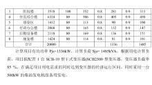 罗定市第二人民医院新院建设项目（广东罗定市）现场图片