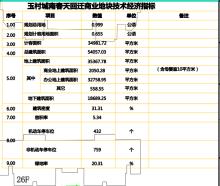 河北石家庄市玉村城南春天回迁商业地块项目现场图片