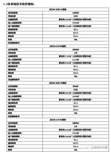 浙江杭州市江海商务中心（暂名）项目现场图片