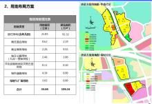 广东广州市刘村社区旧村改造项目(华一社、华二社复建安置工程项目)现场图片