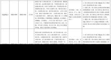 重庆至黔江铁路站前工程现场图片