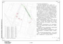 汕头国际纺织城（全球纺织采购中心生产配套项目）（广东汕头市）现场图片