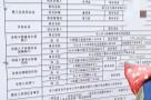 广东中山市金乐花园十二期（22~23栋，37~38栋，63~65栋，72~73栋及其地下室）现场图片