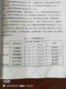 贵州省夹岩水利枢纽及黔西北供水工程总干渠、北干渠（附廓前）、南干渠和织纳供水工程（贵州省水利投资（集现场图片