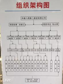 宇龙计算机通信科技(深圳)有限公司酷派信息港城市一期工程现场图片