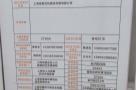 上海市嘉定区聚升集团全球贸易中心项目现场图片