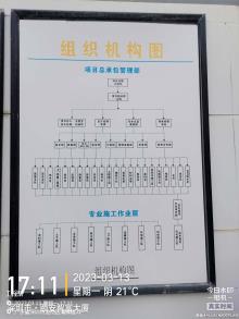 深圳市龙岗区中医院医疗综合大楼项目（广东深圳市）现场图片