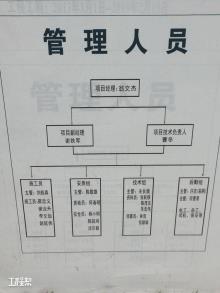 广东广州市南沙档案信息规划展览中心建设项目现场图片