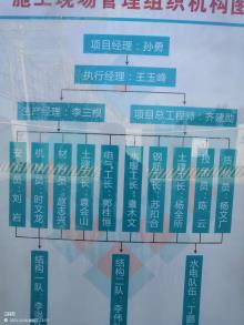 北京市朝阳区定南棚户区改造定向安置房D-01地块工程现场图片