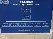 北京市丰台创新中心2#楼办公装修项目现场图片