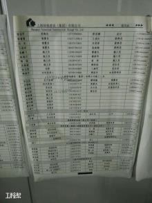 上海绿地集团郑州房地产事业部郑州绿地新都会工程现场图片