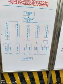 南宁市东盟文化产业研发大厦工程（南宁威宁资产经营有限责任公司）现场图片