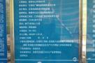 南昌市国际影视文化城工程（江西省广播电影电视实业总公司）现场图片