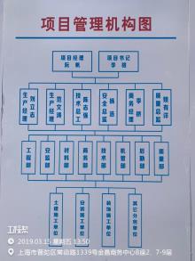 上海市普陀区长寿社区D5-6地块商办楼工程现场图片