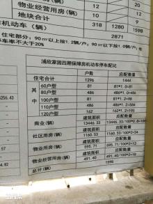 江苏南京市浦口区泰山街道浦欣家园四期保障房项目现场图片