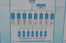 广东佛山市顺盈嘉智能科技园现场图片