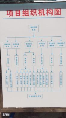 广东广州市皇家丽肿瘤医院项目现场图片