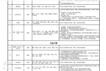 东莞市第十一中学项目（广东东莞市）现场图片