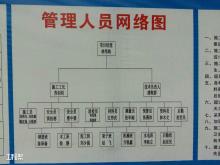 深圳市龙岗区横岗人民医院综合住院楼工程现场图片