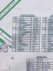 河南宸良房地产开发有限公司新乡市新乡县朗公庙城中村改造一期工程现场图片