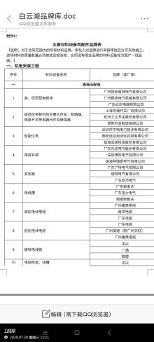 广东广州市白云区白云湖车辆段地块工程（二、三、四期）现场图片