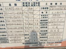 青岛中信地产有限公司小水清沟村改造B地块商住发展项目现场图片