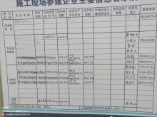 山东烟台市八角湾国际会展中心项目现场图片