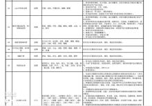 东莞市第十一中学项目（广东东莞市）现场图片