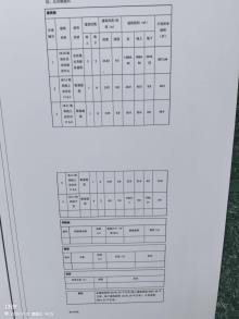 上海市普陀区万里街道全民健身中心新建工程现场图片