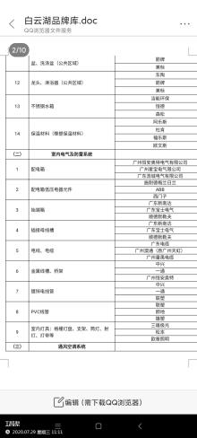 广东广州市白云区白云湖车辆段地块工程（二、三、四期）现场图片