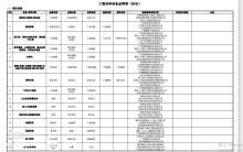 广东广州市海运空运白云机场仓储工程现场图片