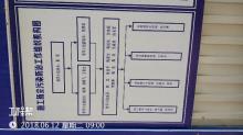 安徽合肥市信达公园里(二期)18至23号楼,29至32号楼项目现场图片