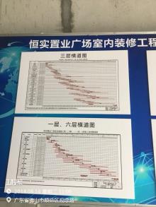 广东佛山市恒实置业广场室内装修工程(一期)现场图片