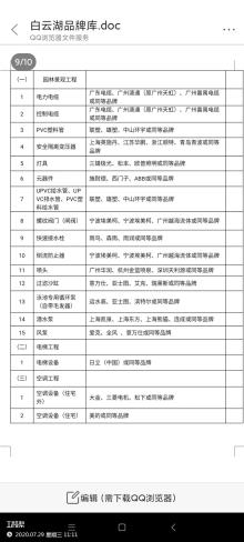 广东广州市白云区白云湖车辆段地块工程（二、三、四期）现场图片