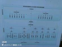 华润(深圳)有限公司龙华区综合医院及配套道路项目（广东深圳市）现场图片