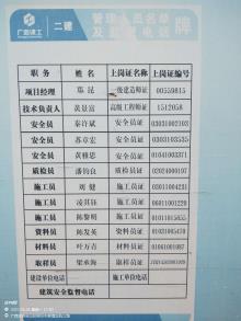 广西柳州市红十字会医院迁建项目现场图片