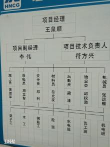 海南海口市东站国际商业广场（海口市城市建设投资有限公司）现场图片