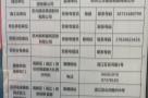 浙江省省直同人集团有限公司杭州市省直滨江地块专用房建设工程现场图片