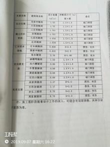 贵州省夹岩水利枢纽及黔西北供水工程总干渠、北干渠（附廓前）、南干渠和织纳供水工程（贵州省水利投资（集现场图片