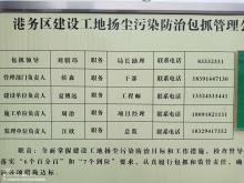 西安招广房地产有限公司招商局丝路中心项目北地块二标段（陕西西安市）现场图片