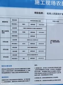 广东深圳市松岗人民医院扩建（二期）（BIM）现场图片